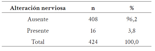 Frecuencia de alteraci�n nerviosa en los pacientes atendidos en el quir�fano de la Facultad de Odontolog�a durante el per�odo 2015-2019.