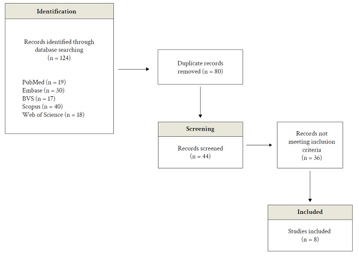 Selection of published case reports of Bell's Palsy treated with low-level light therapy (updated on 04/24/2024).