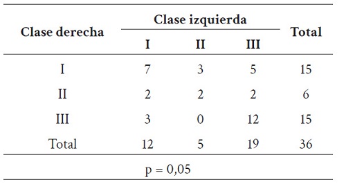 Simetr�a bilateral de la clase en las dimensiones dentales del grupo de afrodescendientes del corregimiento El Hormiguero (Cali, Colombia).