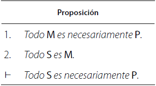 Un silogismo Barbara de la forma LXL.