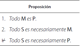 Un silogismo Barbara de la forma XLL.
