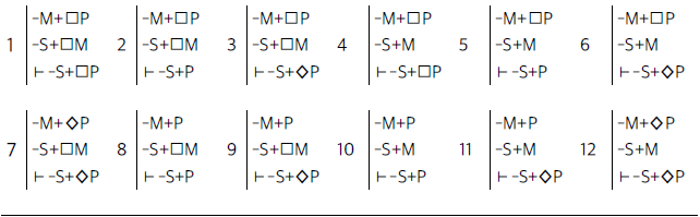Ejemplos de modos válidos de re.