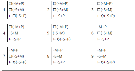 Ejemplos de modos válidos de dicto.
