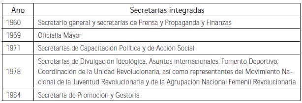 Cambios en la integración del CEN (1946-1990)