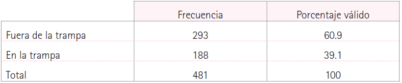 Municipios dentro y fuera de la trampa de la pobreza