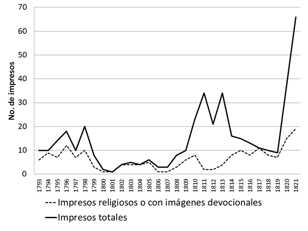 Impresos coloniales tapat&iacute;os, 1793-1821