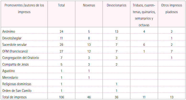 Promoventes/autores de los impresos religiosos coloniales tapat&iacute;os