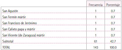 Clasificaci&oacute;n de las devociones mencionadas en los impresos religiosos tapat&iacute;os, 1793-1821