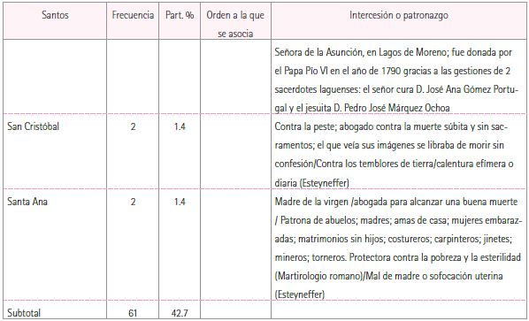 Principales santos identificados en los impresos religiosos coloniales tapat&iacute;os