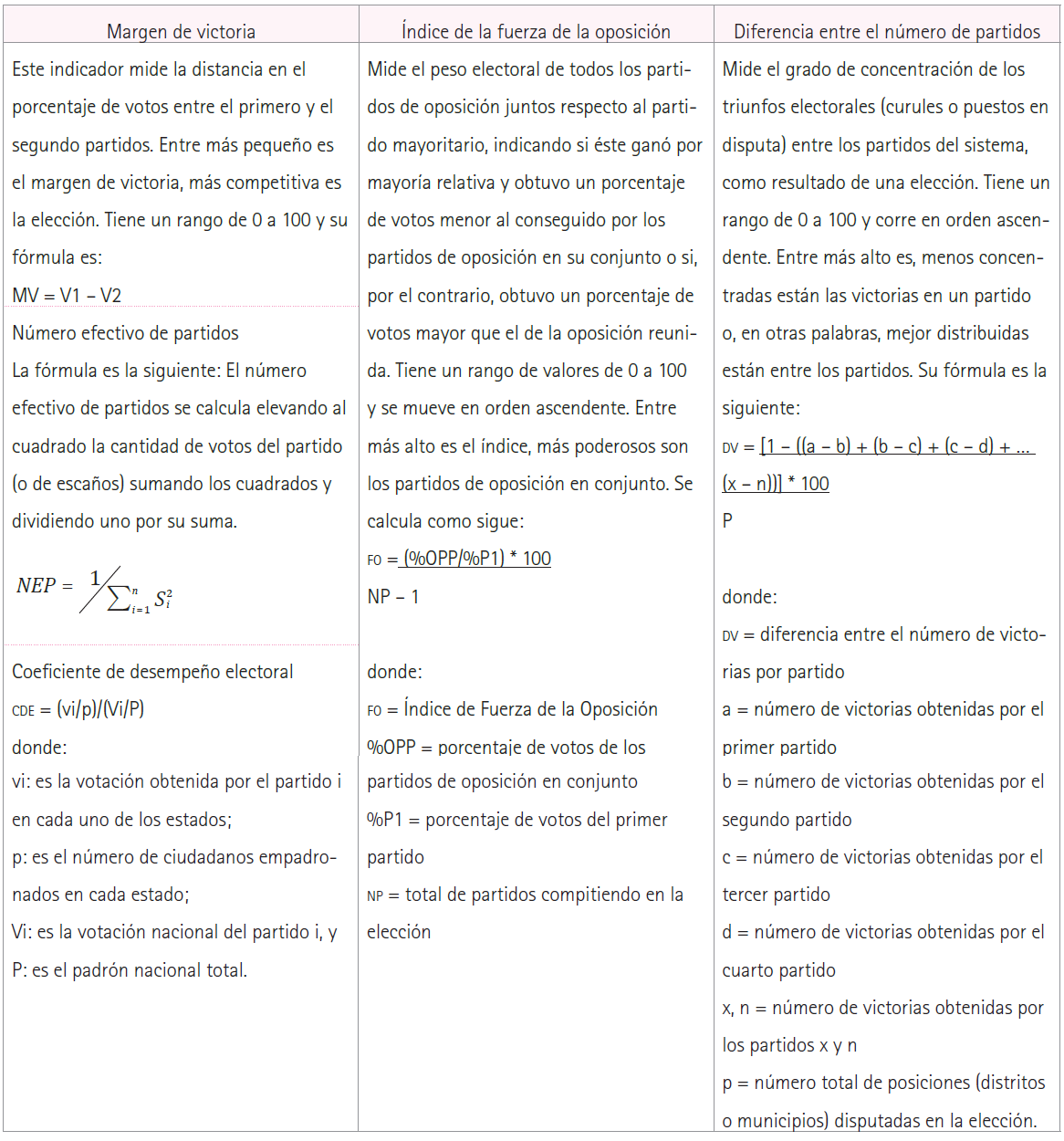 F&oacute;rmulas de NEP, ICC, CDE