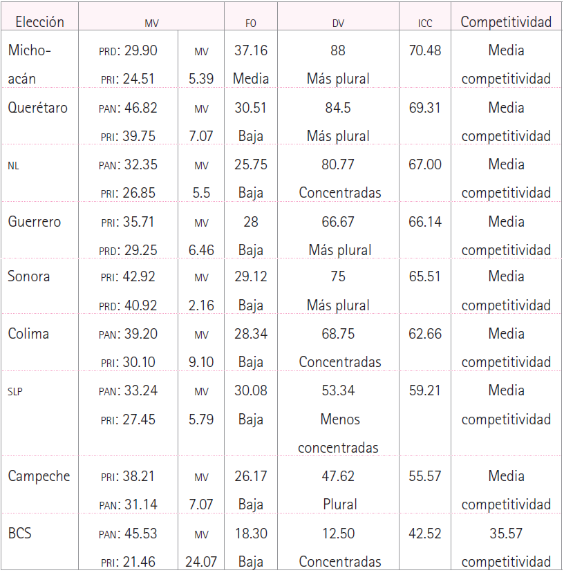 ICC Gobernadores 2015