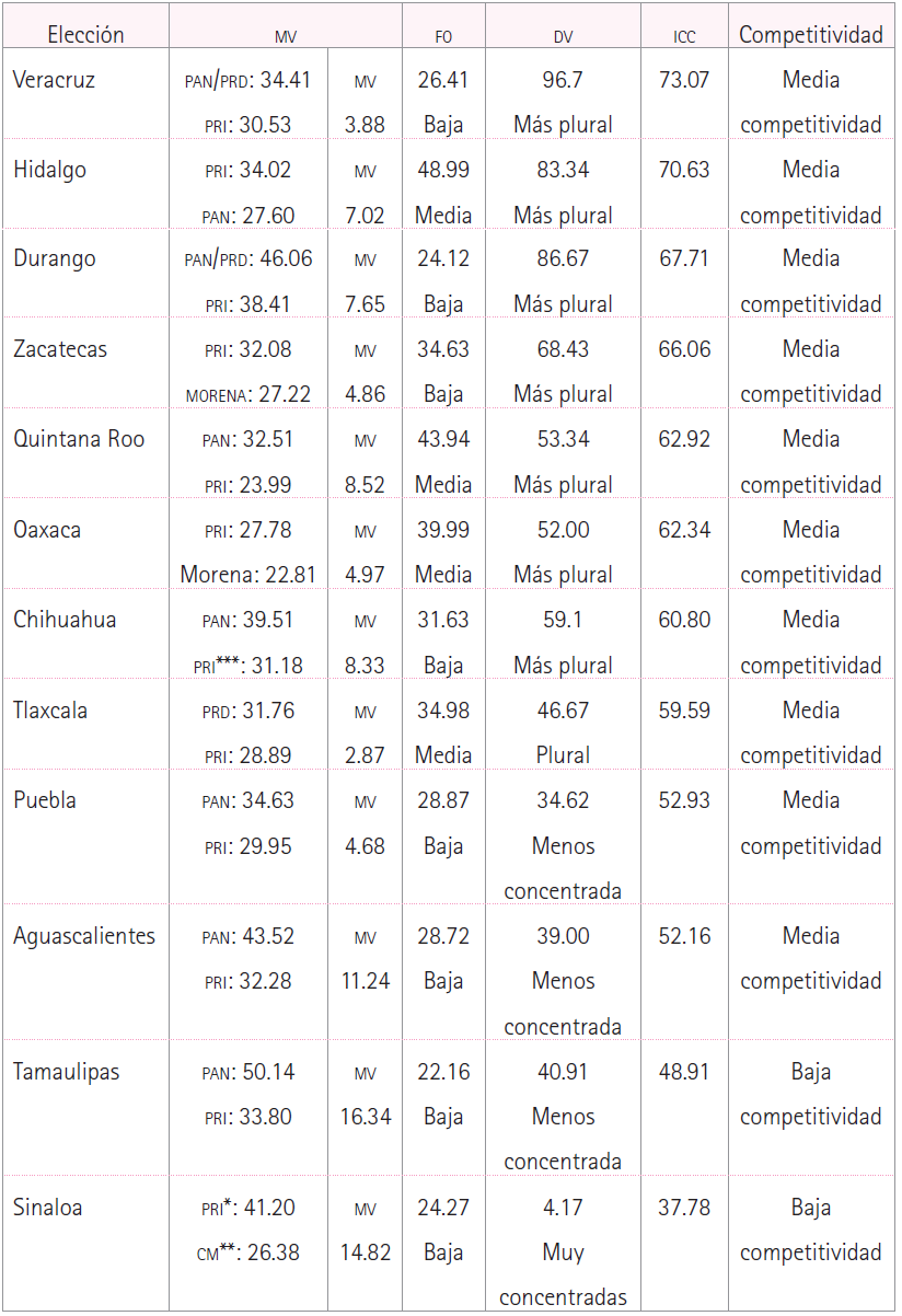 ICC Gobernadores 2016