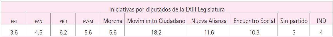 Los partidos pol&iacute;ticos m&aacute;s y menos productivos