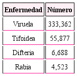 N&uacute;mero de vacunados en Jalisco en el periodo 1939-1942