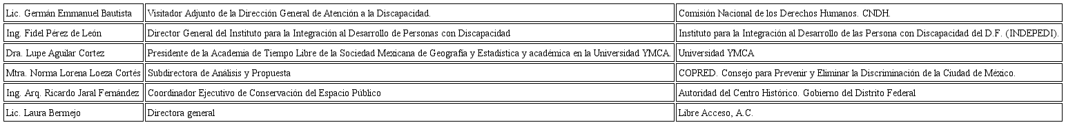 Expertos entrevistados46