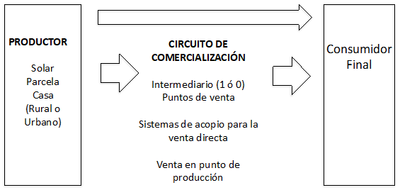 Circuitos cortos identificados en Quintana Roo y Yucatán, 2016