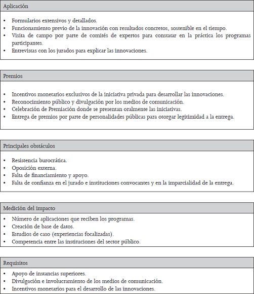 Modelo para Premios a la Innovaci&oacute;n en la Gesti&oacute;n P&uacute;blica