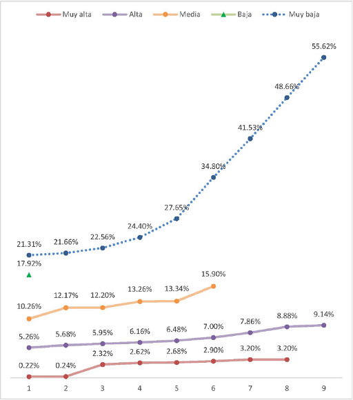 Niveles de competitividad electoral en SV