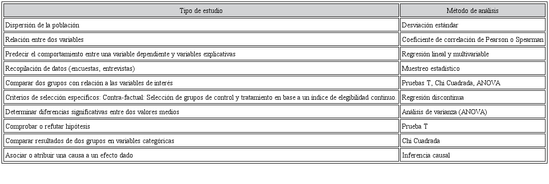 M&eacute;todos de an&aacute;lisis estad&iacute;stico