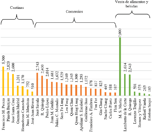 Manifestaci&oacute;n de ventas de locales mexicanos y chinos, 1914-1915