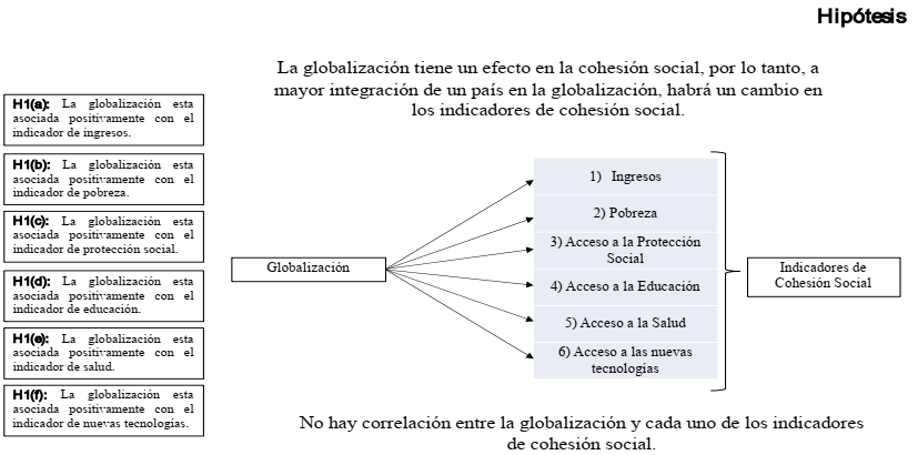 Hipótesis del estudio