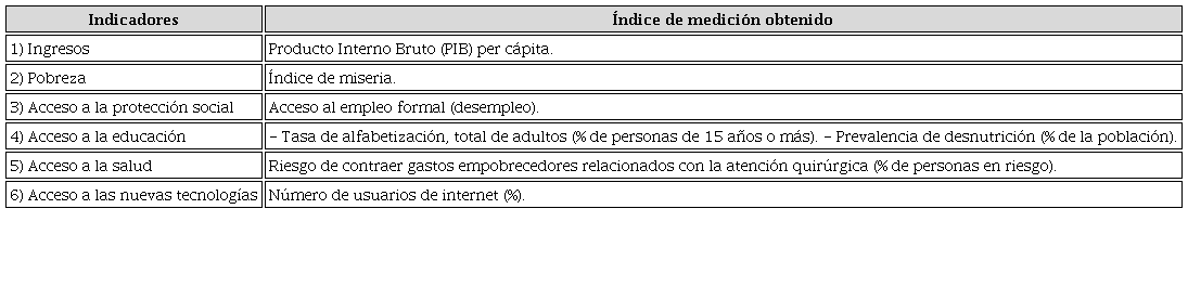 Indicadores de medición de la cohesión social