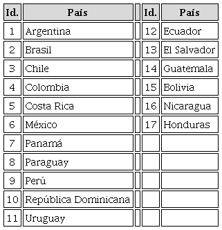 Países de América Latina para análisis