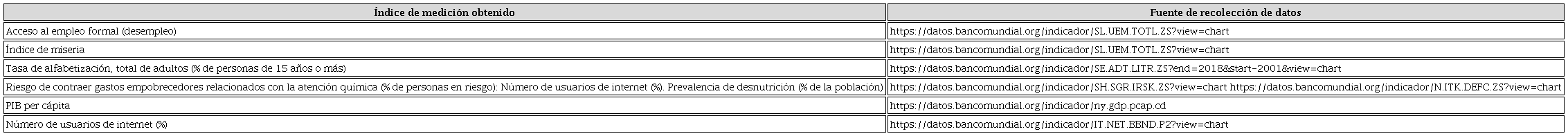 Índice de medición de la cohesión social
