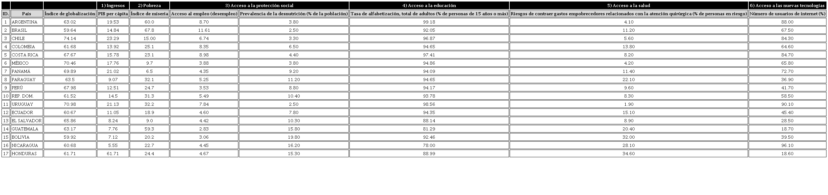 Datos para el análisis de regresión lineal