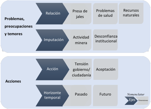 Matriz narrativa de riego en comunidades del río de Sonora