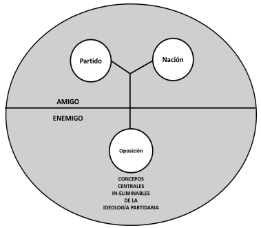 Marco de an&aacute;lisis conceptual de las ideolog&iacute;as partidarias