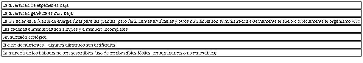 Caracter&iacute;sticas de los ecosistemas artificiales