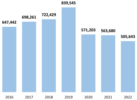 Exportación de la industria aeroespacial (en miles de dólares)