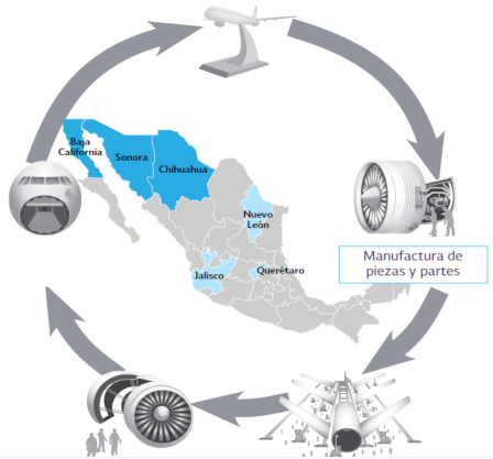 Producción de la industria aeroespacial en los estados de la República mexicana