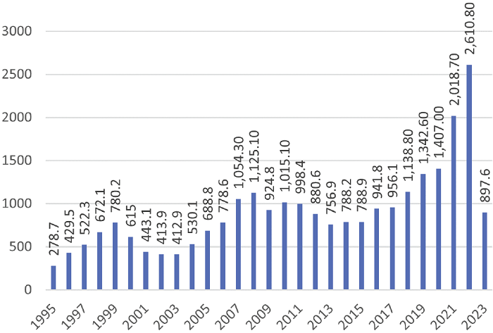 Consumo de agave para tequila y tequila 100 % de agave en la producci&oacute;n de tequila en las regiones catalogadas por el CRT (miles de toneladas)