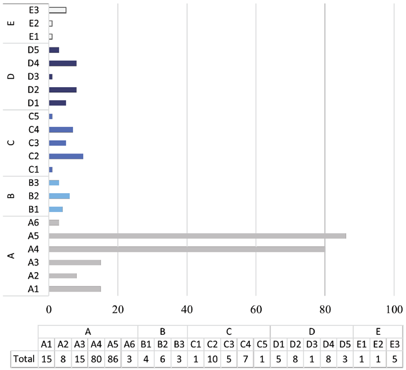 Subcategor&iacute;as de acciones del Gobierno Municipal de Guadalajara en respuesta al covid-19