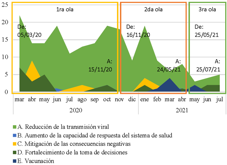 Cantidad de anuncios de respuestas del Gobierno Municipal de Guadalajara a la covid-19