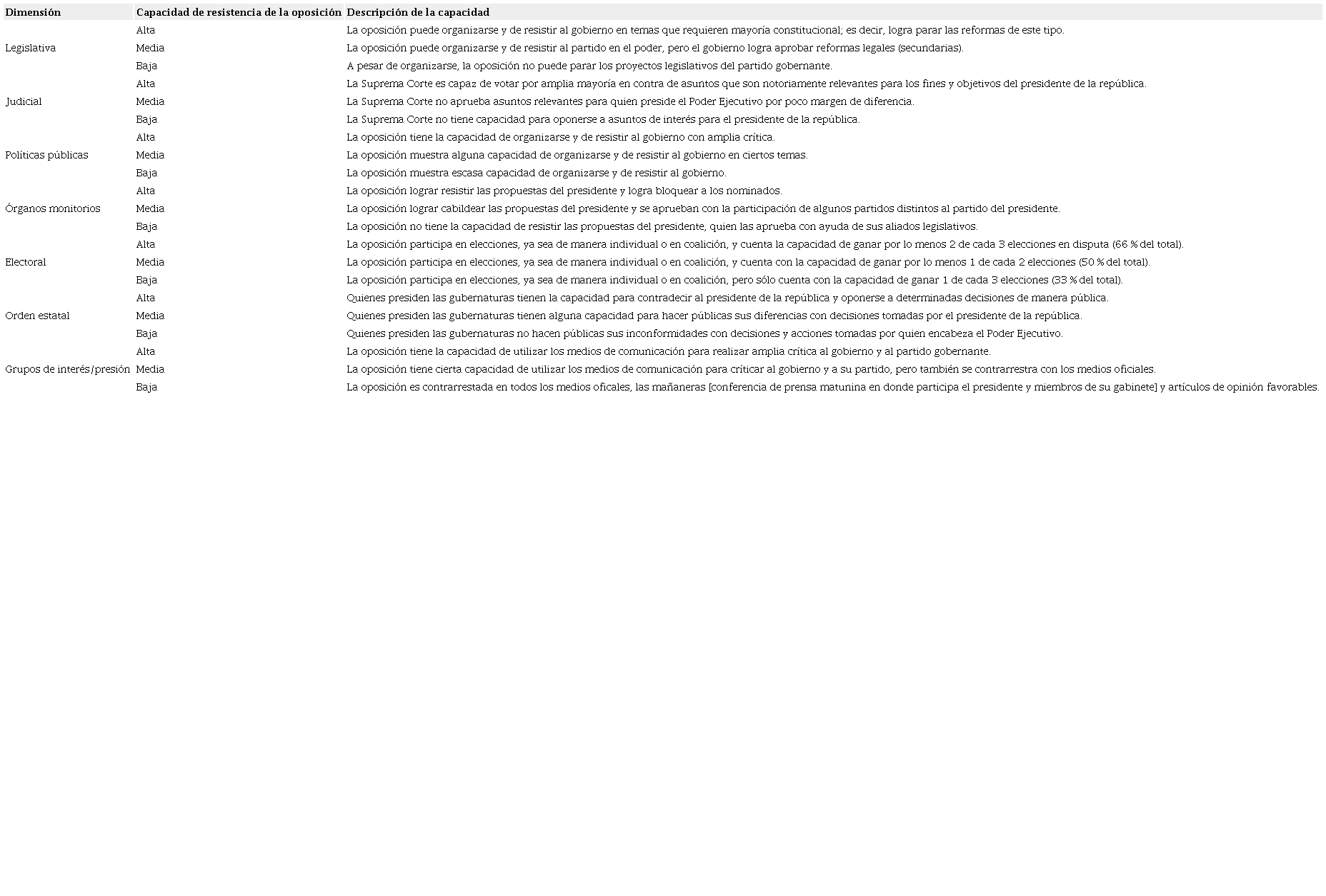 Clasificaci�n de la resistencia de la oposici�n