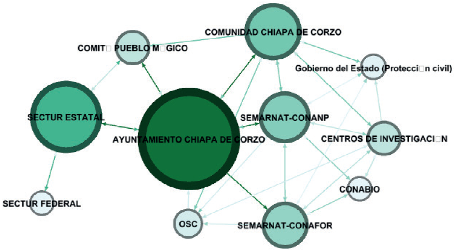 Red Chiapa de Corzo