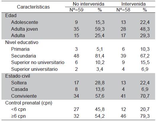 Distribuci&oacute;n de algunas caracter&iacute;sticas demogr&aacute;fica y control prenatal seg&uacute;n intervenci&oacute;n de las gestantes