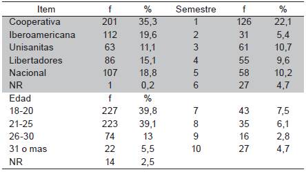 Caracter&iacute;sticas generales de los participantes de la muestra