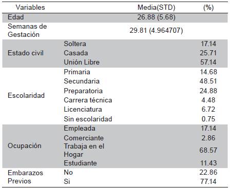 Caracterizaci&oacute;n de mujeres participantes en entrevistas