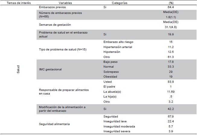 Caracter&iacute;sticas generales de la poblaci&oacute;n evaluada en la cohorte NUTTSEA (N=402)