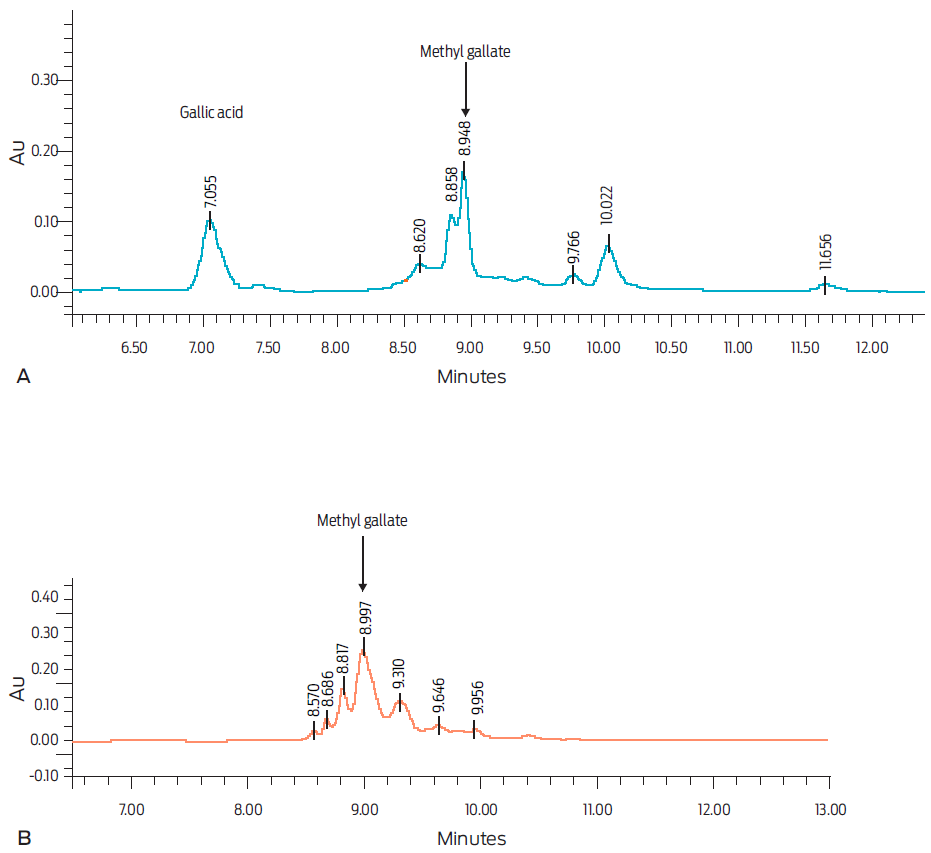 Major secondary compounds of two Caesalpinia coriaria hydro-alcoholic extracts identified by HPLC. A) Hydro- alcoholic extract from leaves. B) Hydro-alcoholic extract from fruits