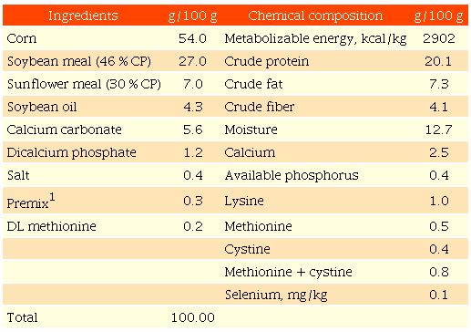 Ingredients of basal diet and its chemical composition (as fed)