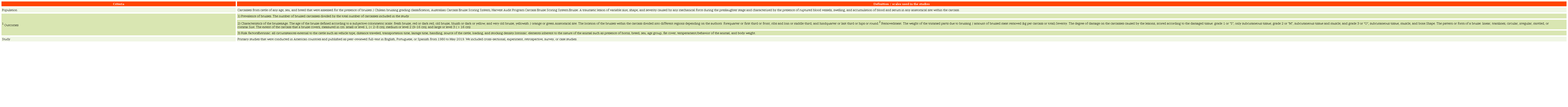 Definitions of eligibility criteria for the studies