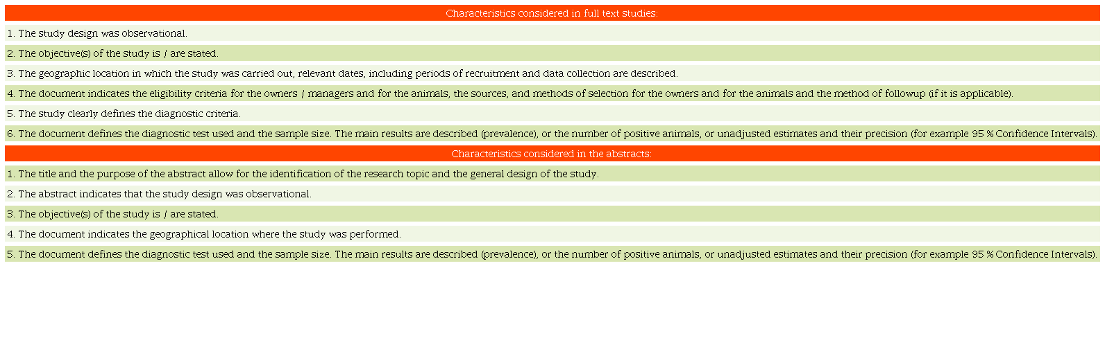 Characteristics of studies in full text and abstracts considered in the evaluation of their methodologic quality
