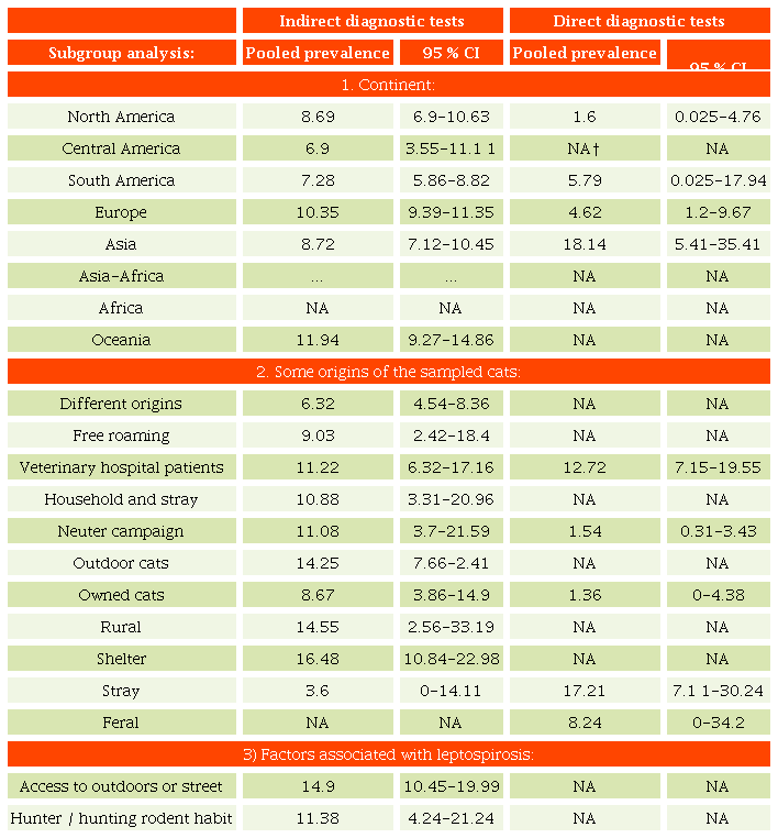 Subgroup analysis results