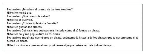 Ejemplo de ejecuci&oacute;n en las acciones verbales para la Instituci&oacute;n A