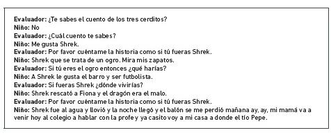 Ejemplo de ejecuci&oacute;n en las acciones verbales para la Instituci&oacute;n B